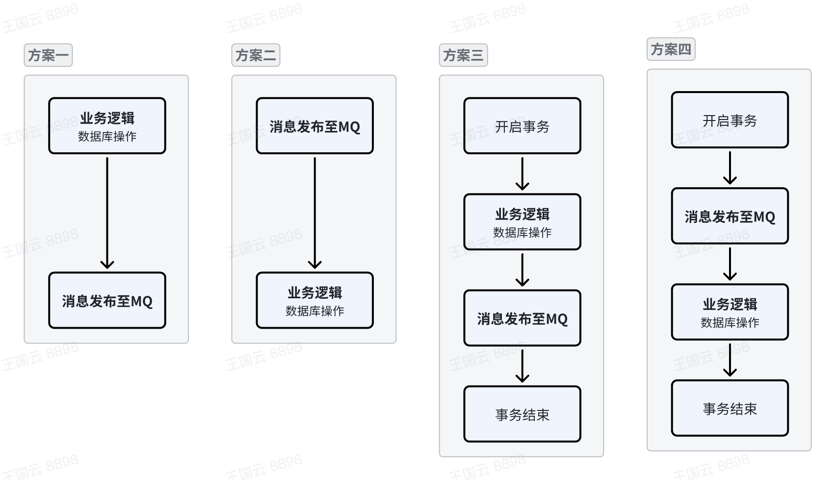 四个方案