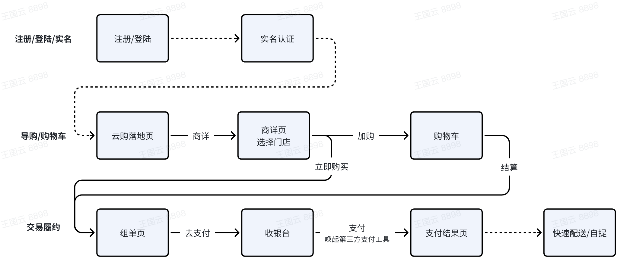 爆款抢购